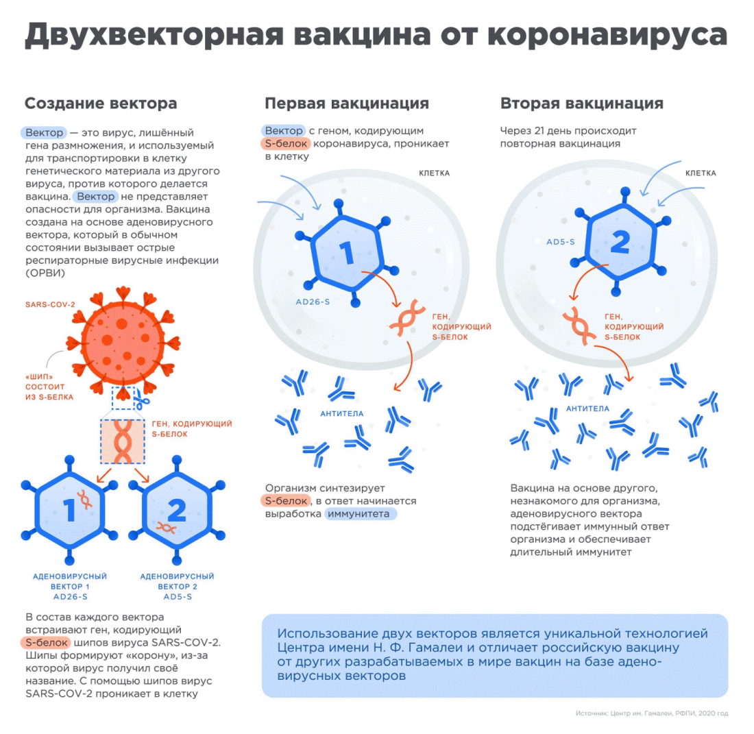 Прививка от коронавируса в Оренбурге: где сделать, адреса, телефоны